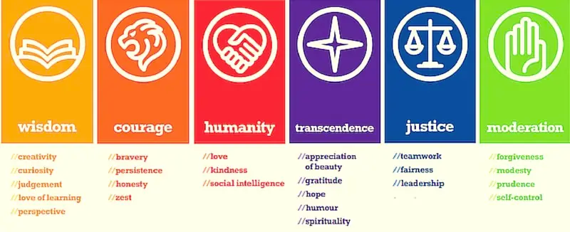 characterstrengths